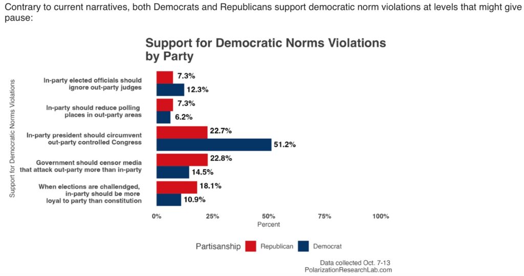 How Perceptions Of Political Polarization Impact Behavior